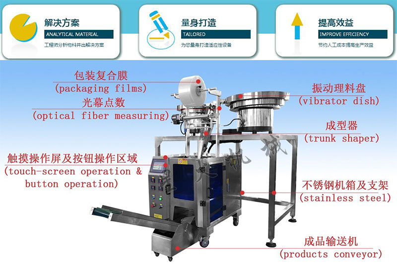 �������b�C(j��),ȫ�Ԅ�(d��ng)�������b�C(j��),�������b�C(j��)�S��